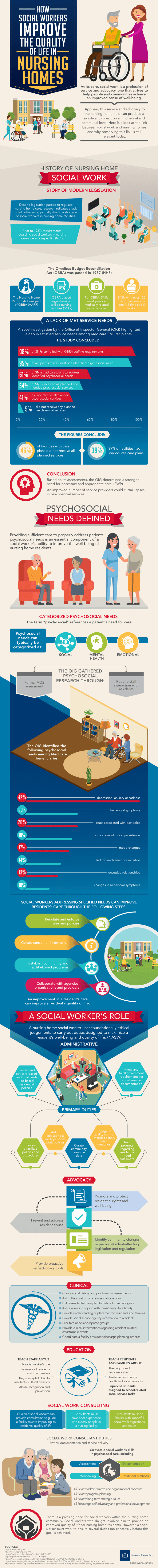 Social workers holding class in nursing home